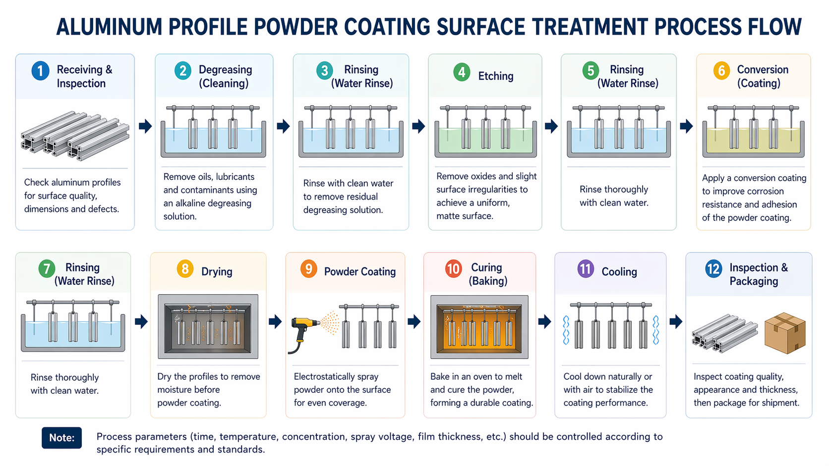 powder coated aluminum furniture profile